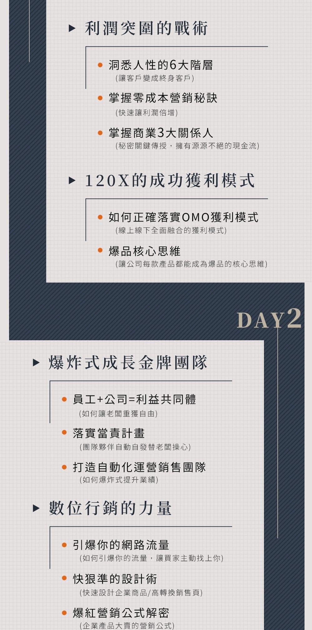 華沃商學院.商業思維.獲利革命.06