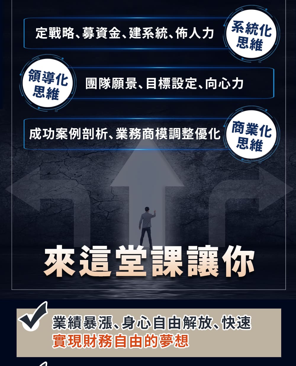 華沃商學院.商業思維.獲利革命.兩天實戰營.05